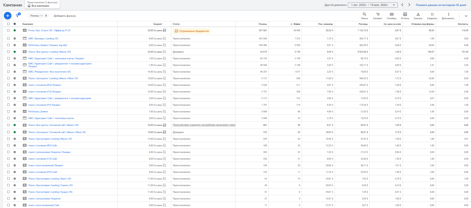 Google Ads - сайт 2